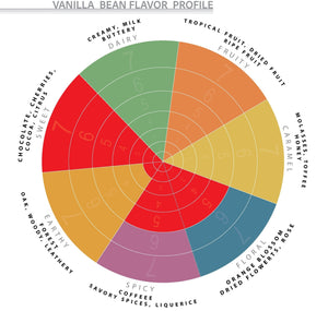 Timor-Leste, Dili - Gourmet Vanilla Beans - Grade A - Native Vanilla